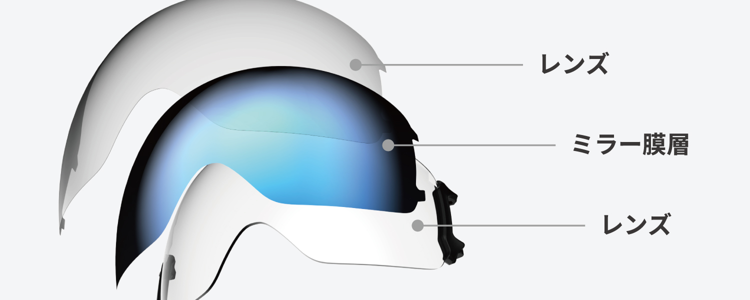 MIT LENS