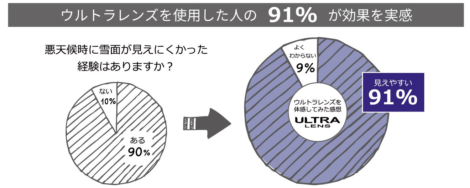 ULTRA LENS