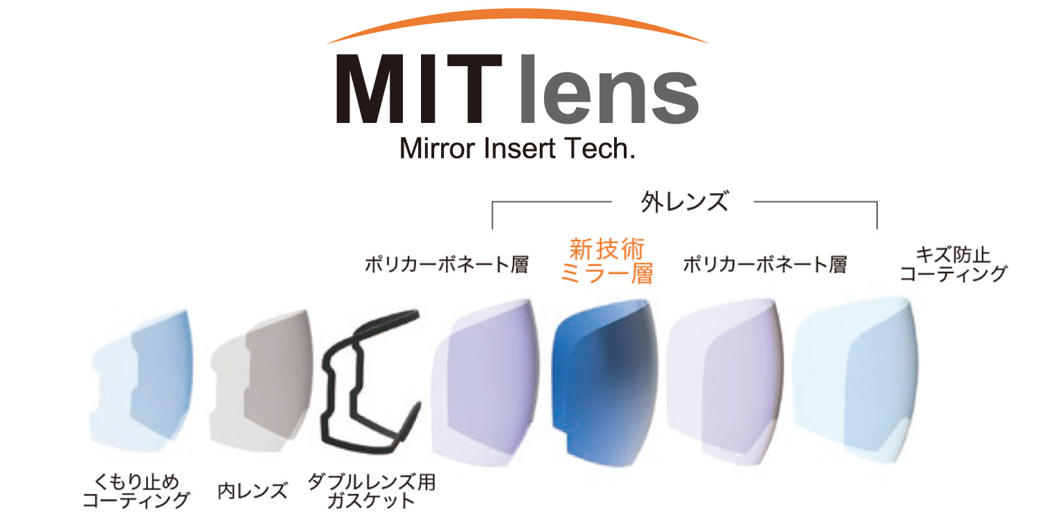 Mirror Insert Technology